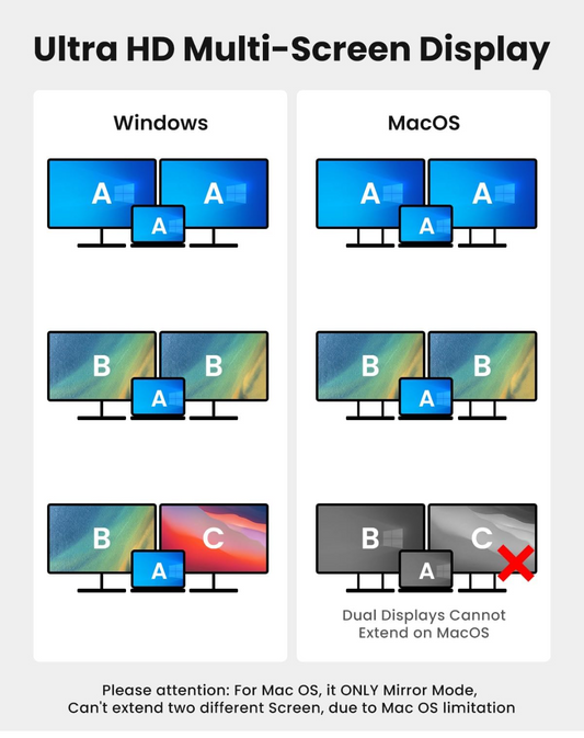 USB C to Dual HDTV Adapter 4k @ 60khz