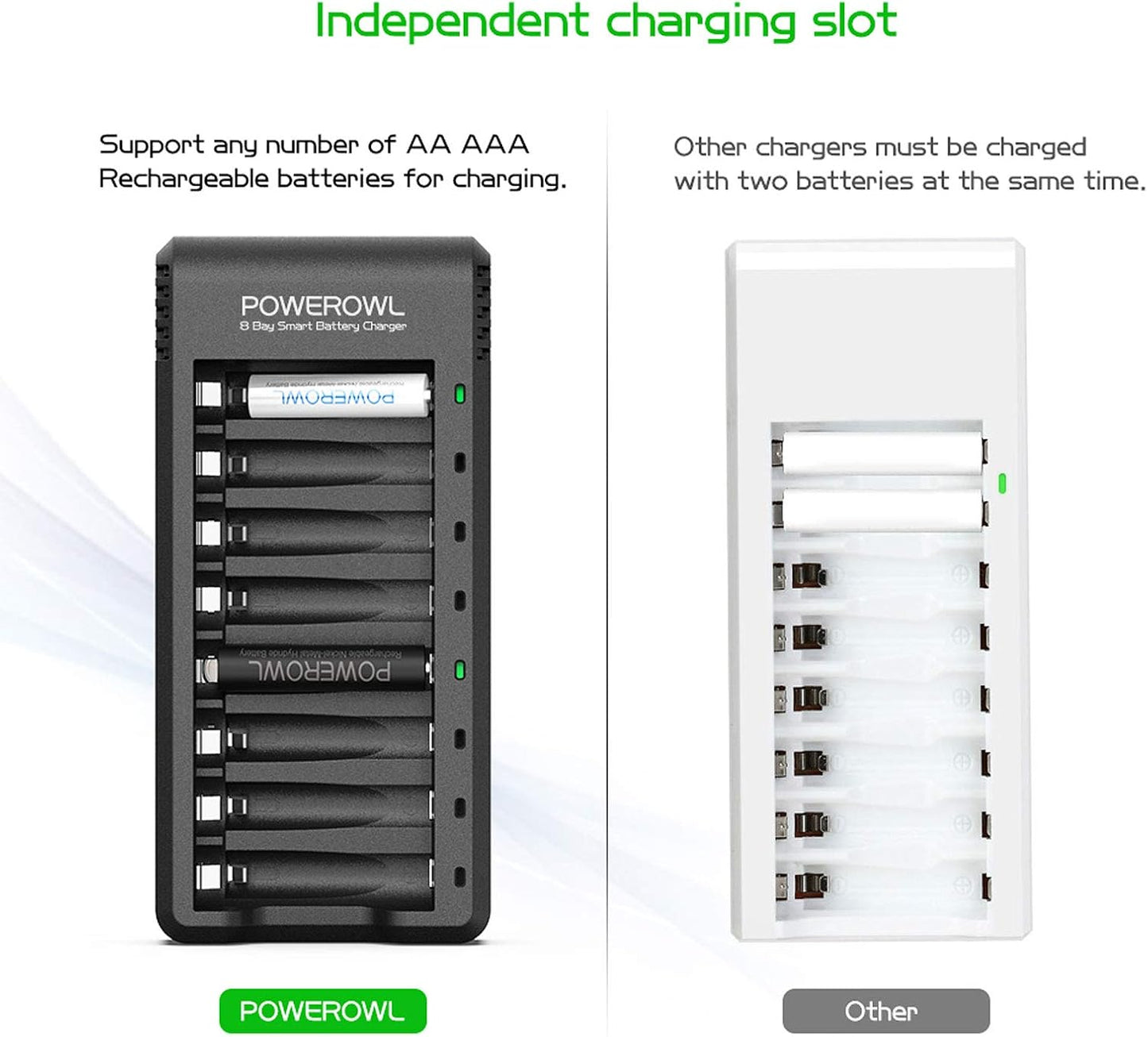 POWEROWL Rechargeable AA Batteries with Charger, 8 Pack of 2800mAh High Capacity Low Self Discharge Ni-MH Double A Batteries with Smart 8 Bay Battery Charger