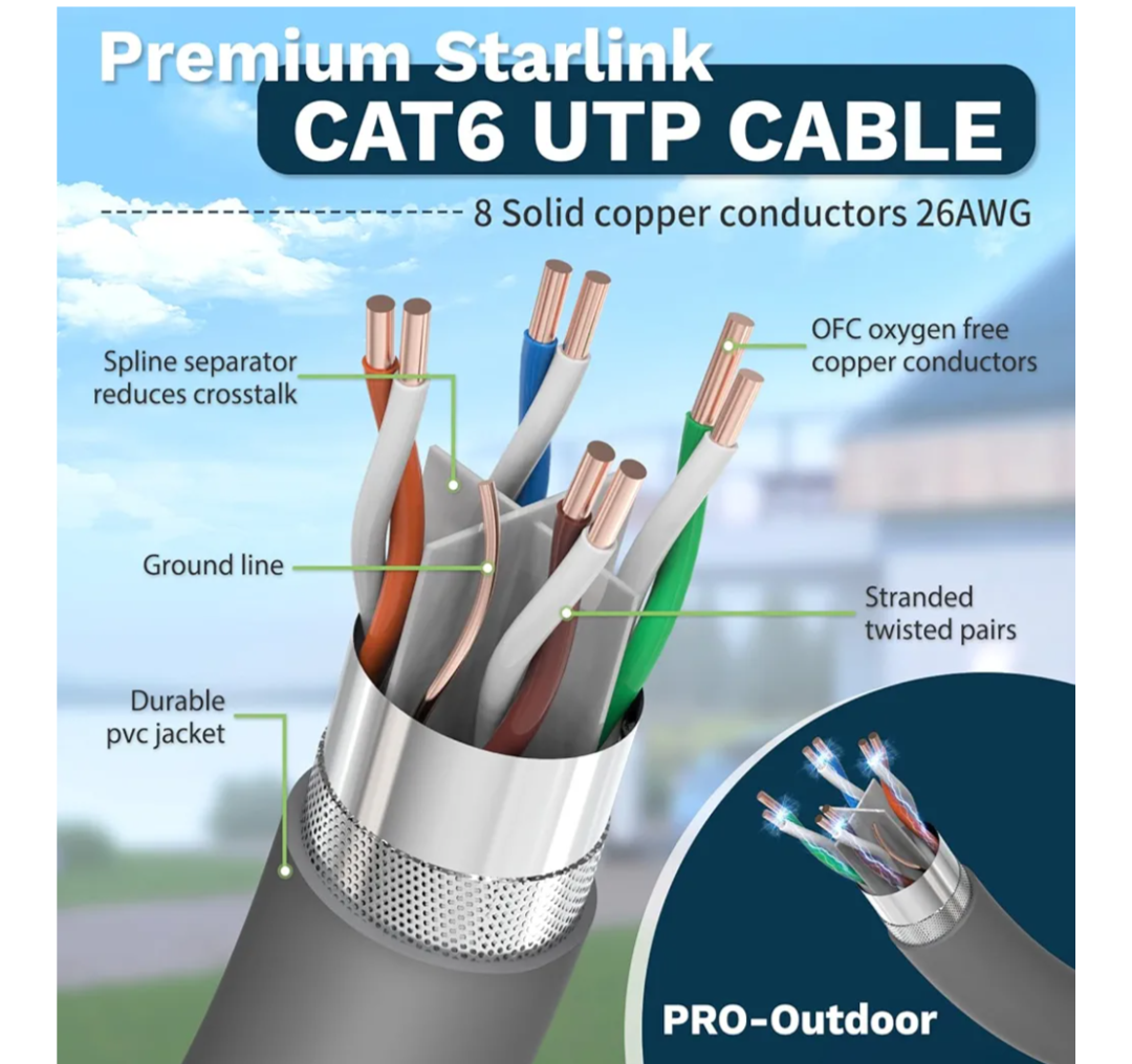 Starlink Gen 3 Waterproof High Speed Replacement CAT 6 UTP Cable, 100ft and 150ft