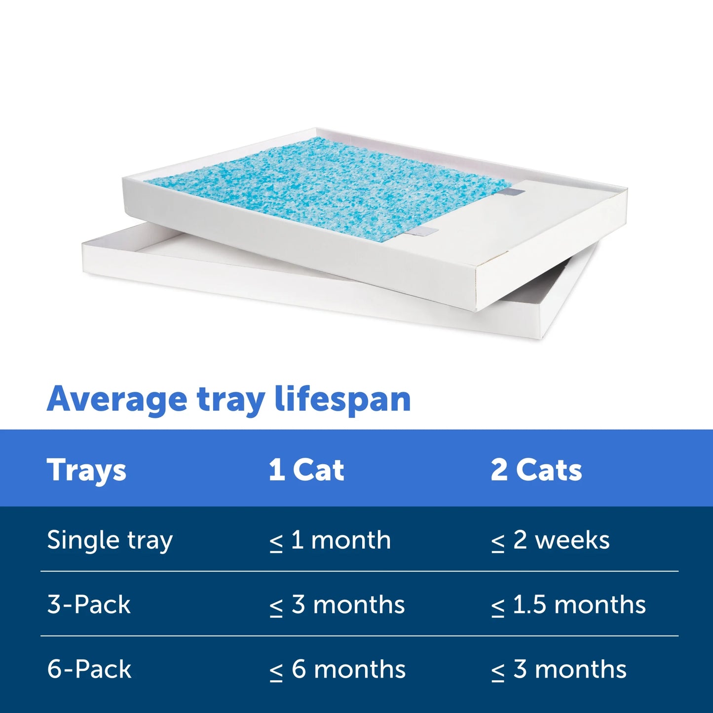 PetSafe ScoopFree Crystal Disposable Cat Litter Trays, Fresh Scent, Silica Crystals, 3-Pack, Blue